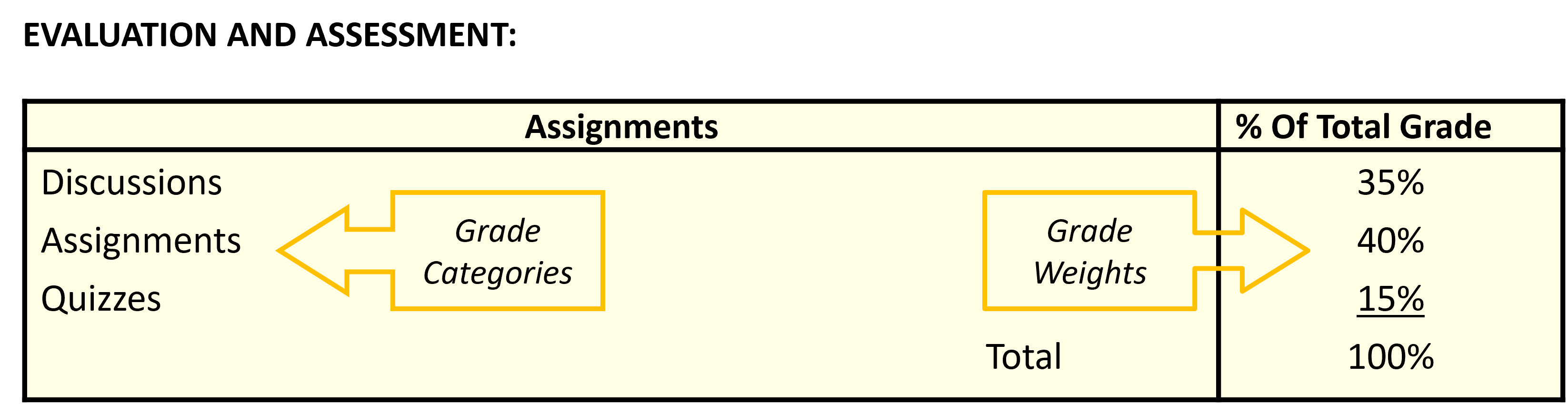 Example outline categories