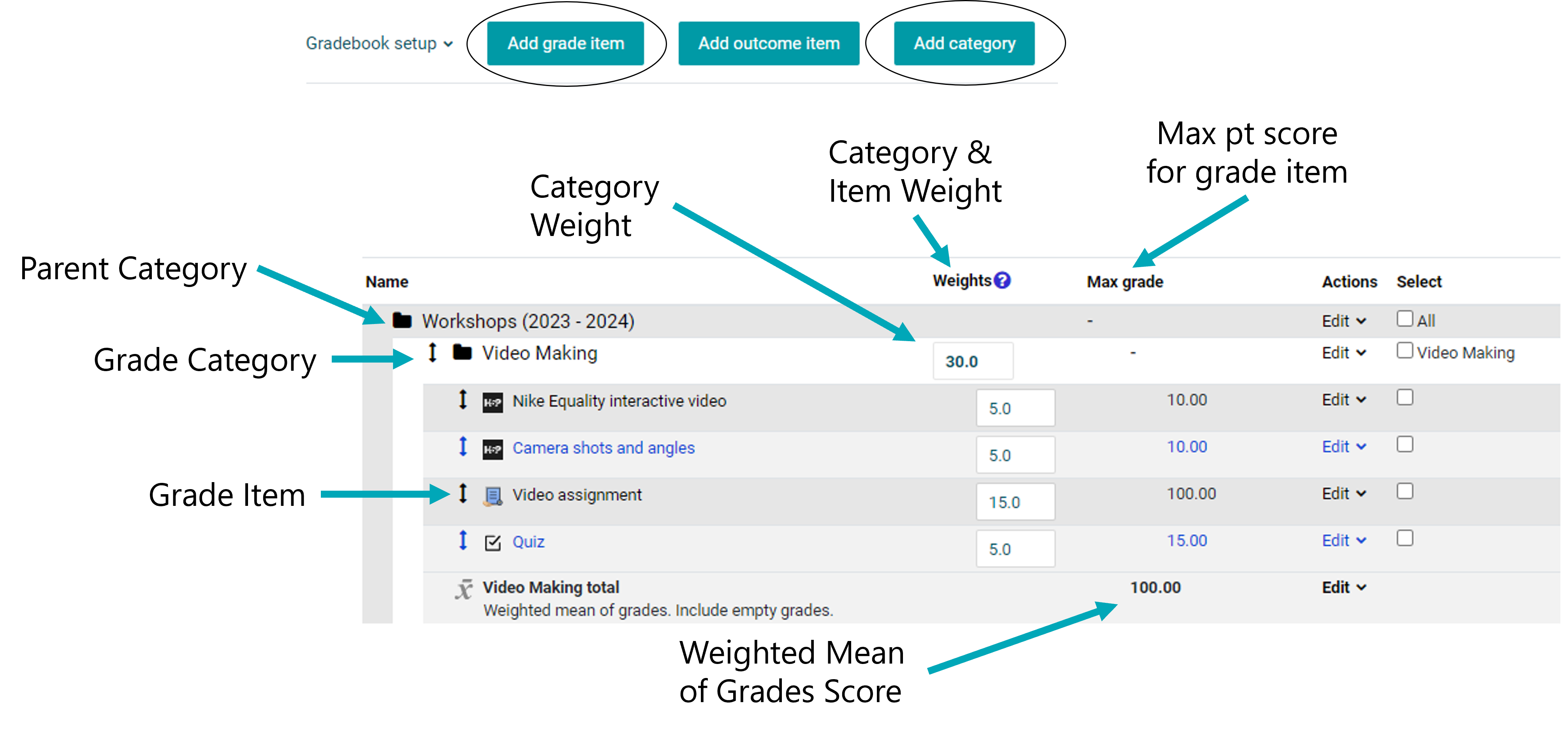 Gradebook layout with labels