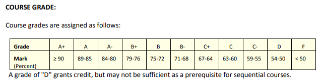 Letter grade boundaries from a course outline