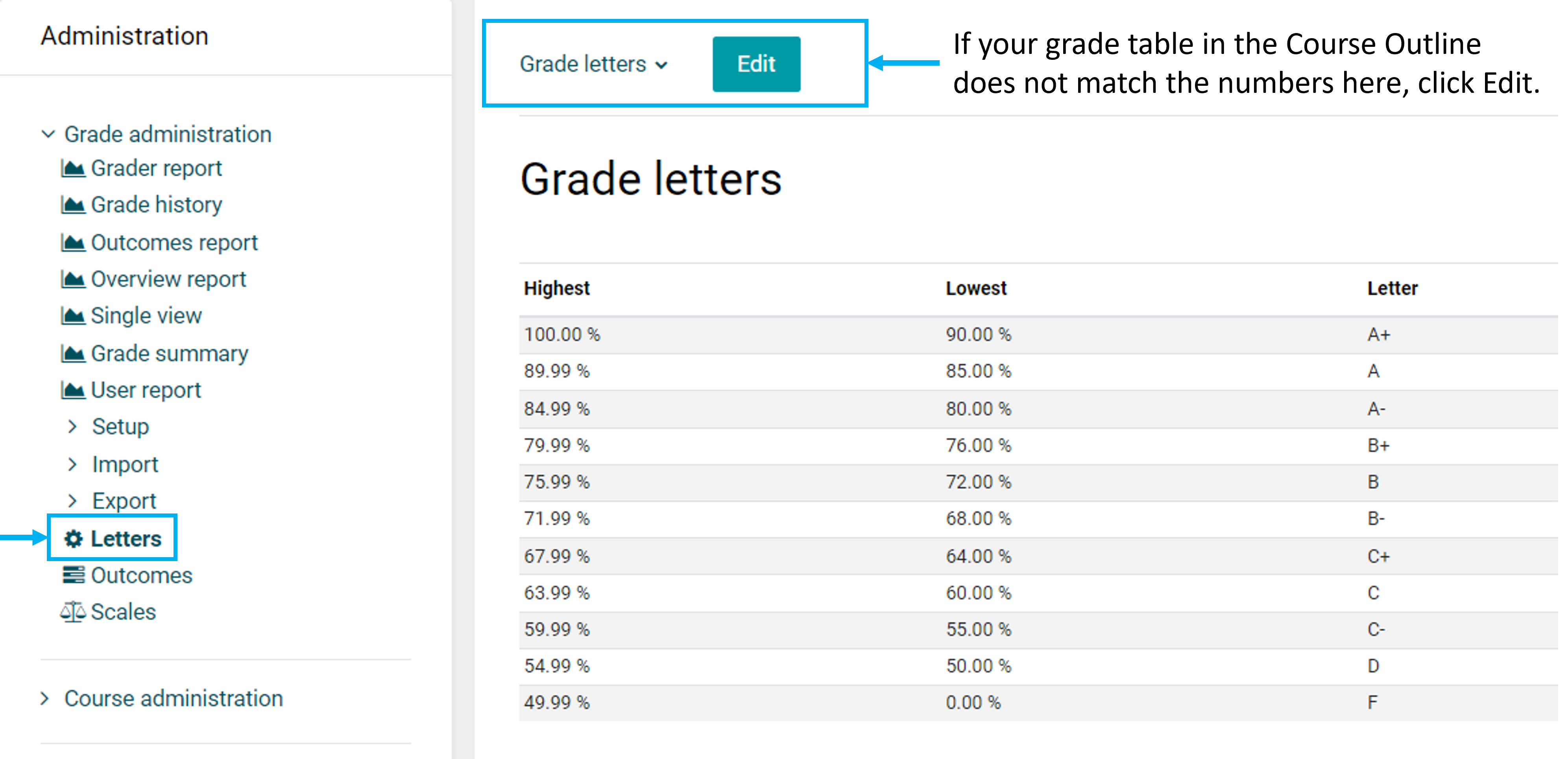 Open Grade Letters to review