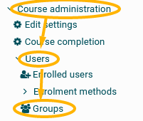 Groups link in course administration